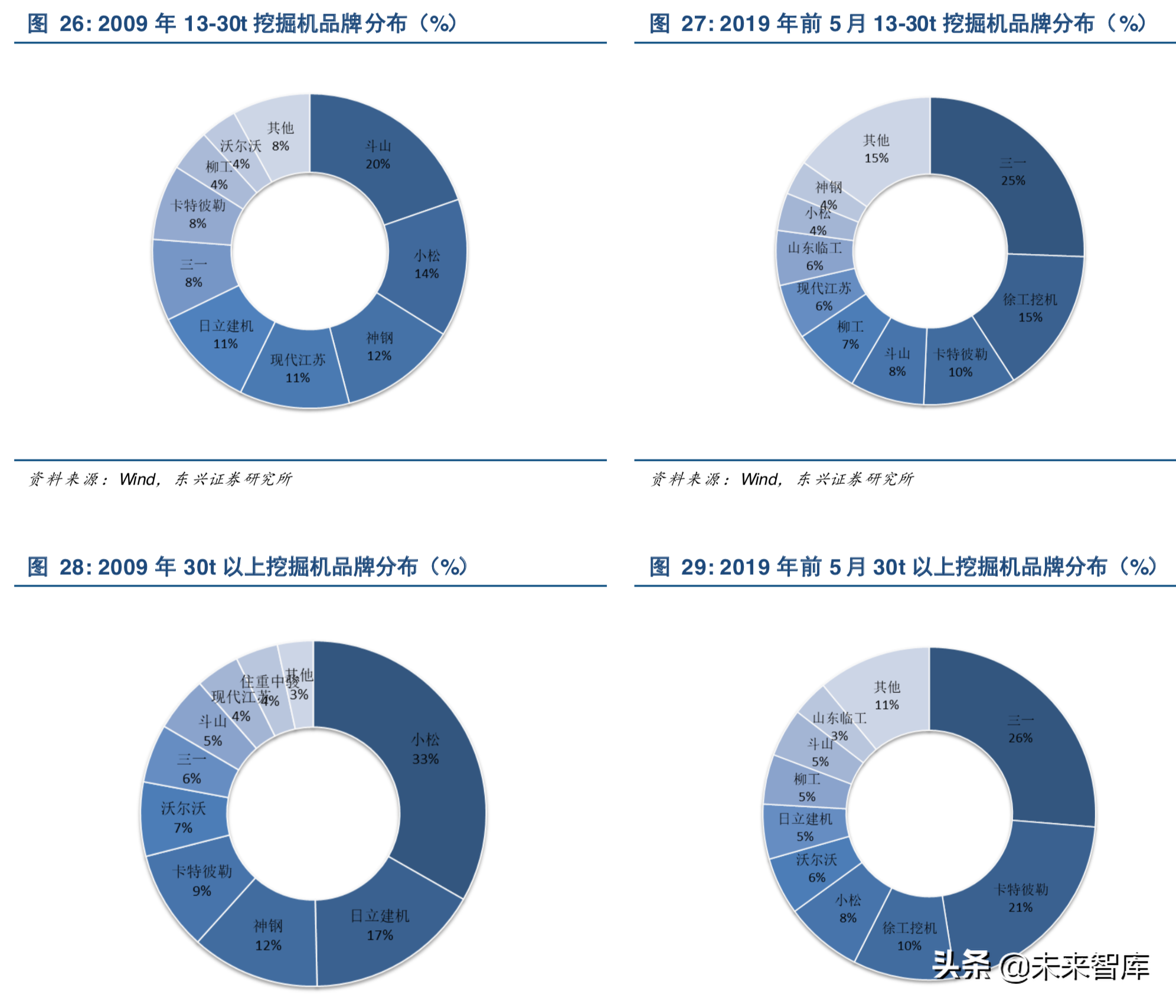 挖掘机行业深度研究：从增量驱动到存量为王