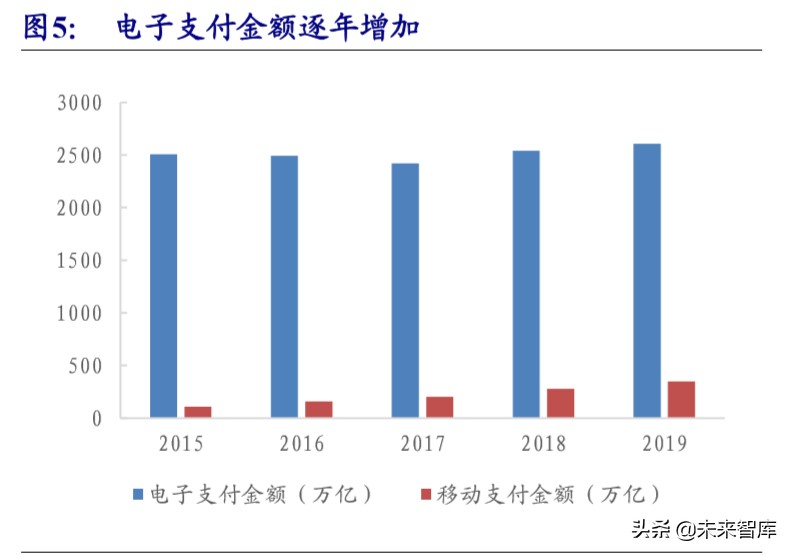 数字货币专题报告：央行数字货币的前世与今生，从理论到实践