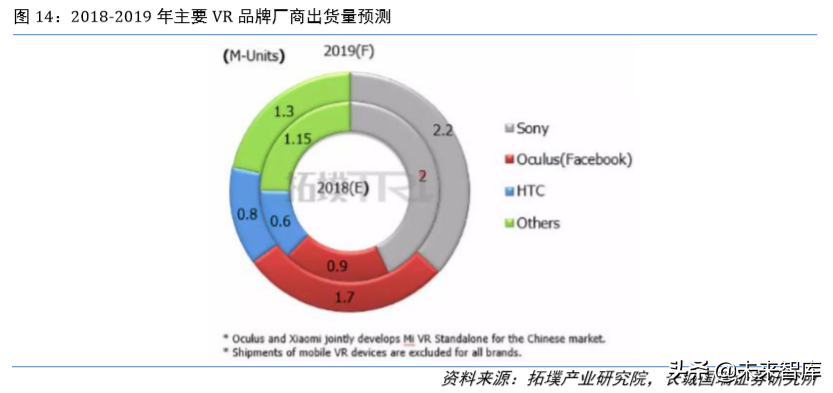 虚拟现实专题报告：5G时代VR为传媒行业注入新活力