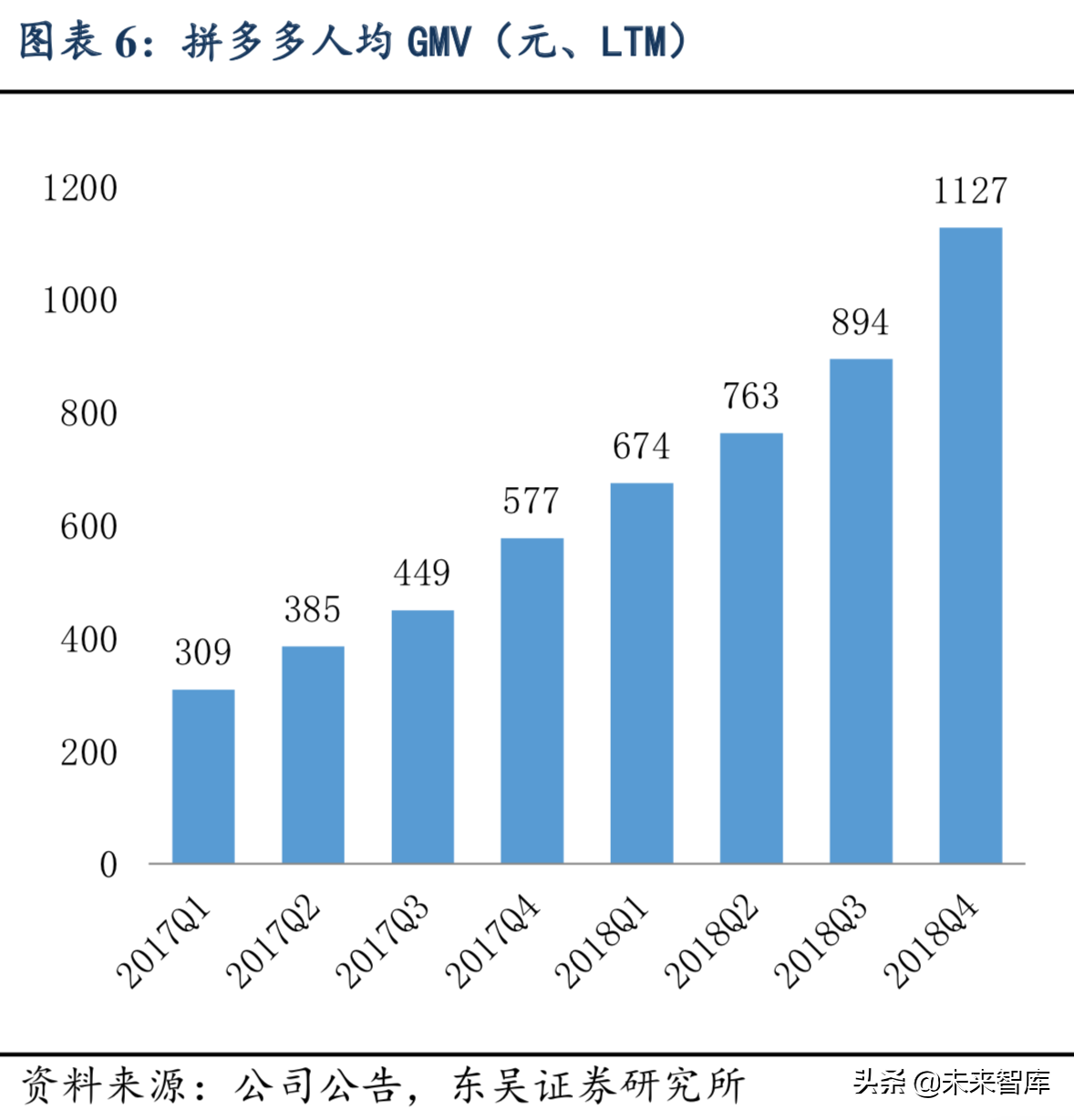 互联网研究系列之拼多多：C2M是最大机会