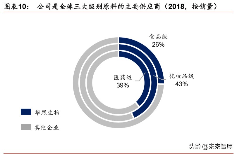 透明质酸全产业链龙头华熙生物深度解析