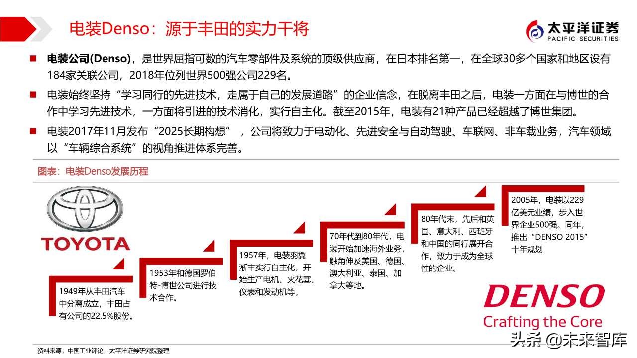 汽车零部件专题之华域汽车深度解析