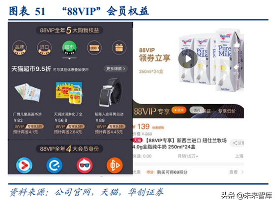阿里巴巴深度研究：练就核心商业强大基本盘