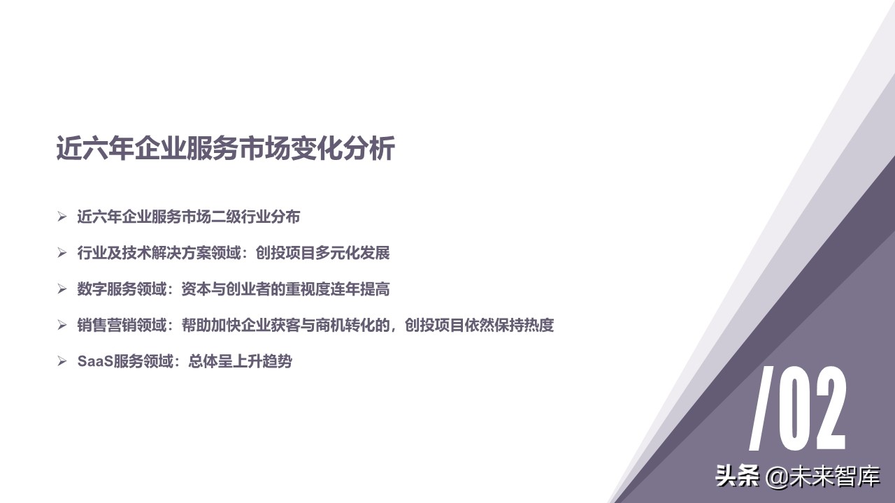 年度创投报告2019