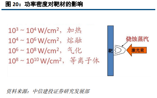 大族激光深度研究：激光龍頭優勢顯現