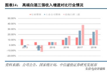 五粮液深度解析：五粮浓香再出发，品牌价值待回归