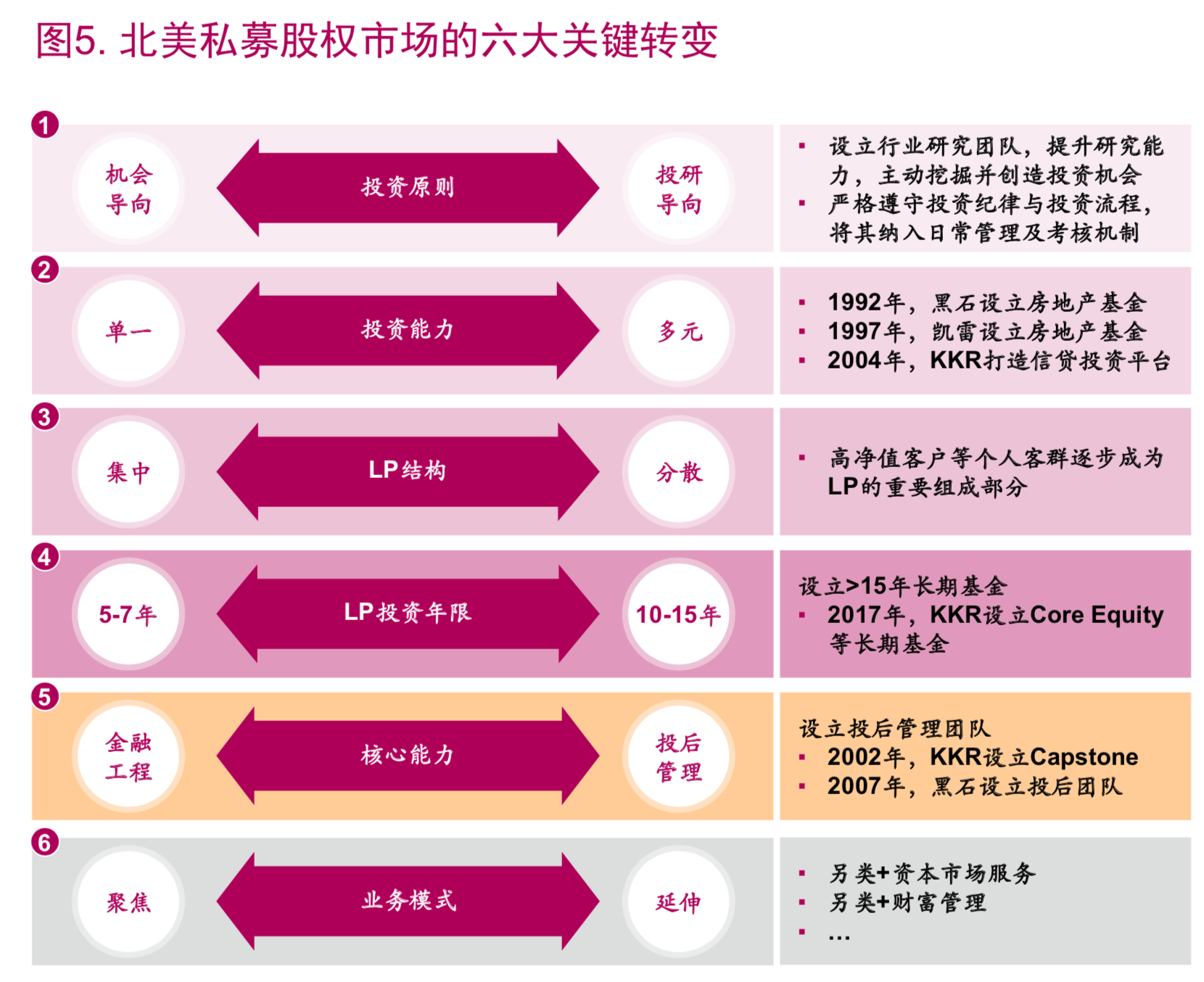 麦肯锡顶级投资机构的成功之道（148页）