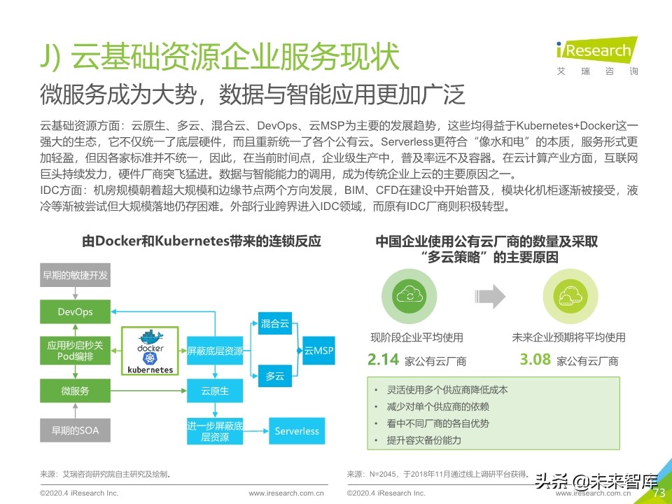 2020年中国企业服务研究报告