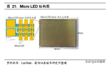 LED行业前瞻分析：视觉至上时代，LED开启超高清盛宴