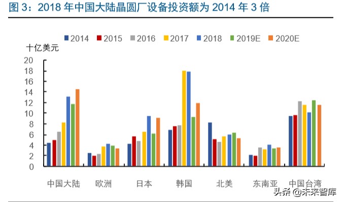 半导体行业专题报告：IC东进势已起，电子特气迎春风