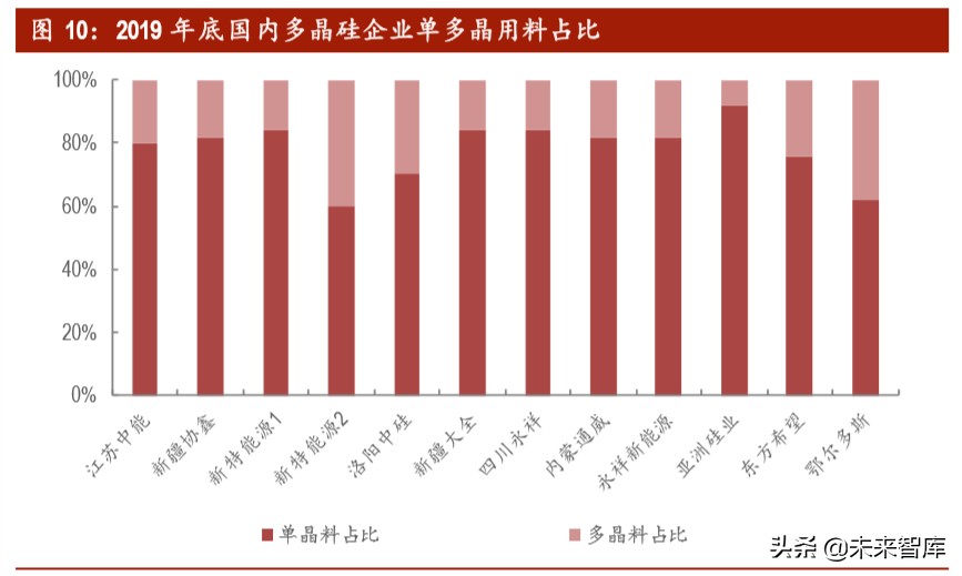 光伏行业深度报告之产能篇：中国光伏，光照全球