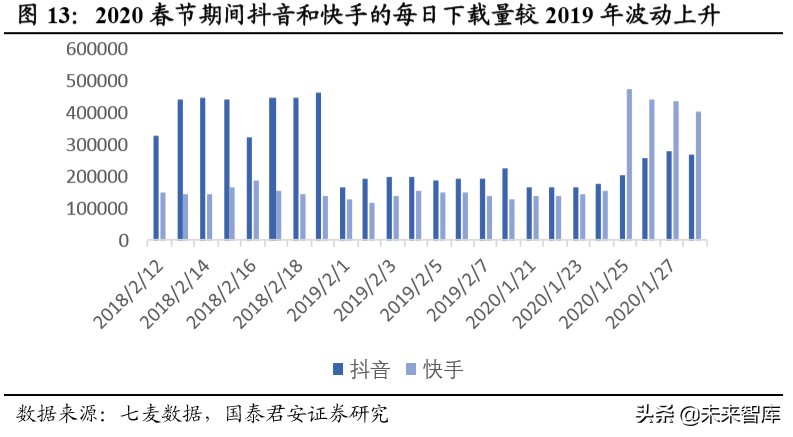 消费洞察报告：疫情重塑消费习惯