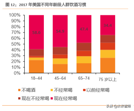白酒行业专题研究：用望远镜和显微镜看国内白酒集中化和升级空间
