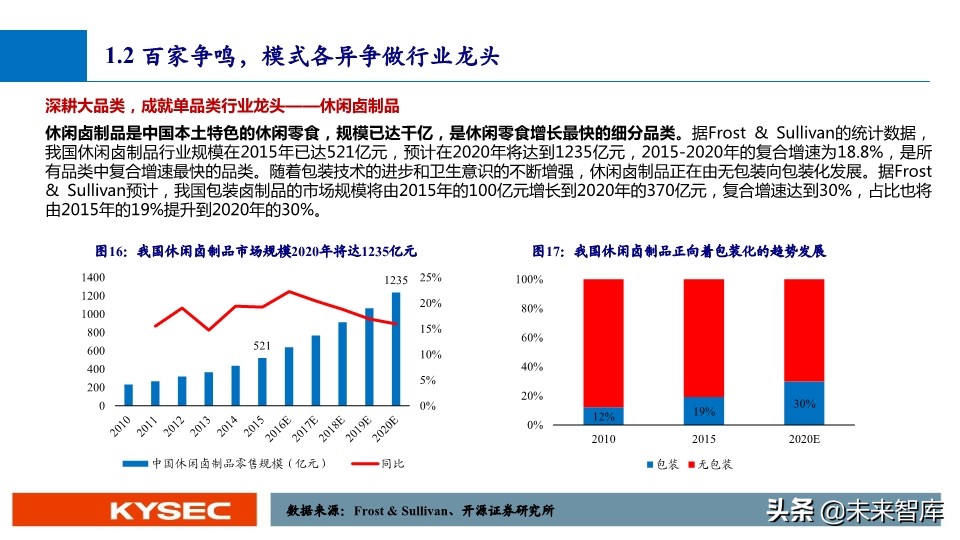 休闲零食行业深度报告：万亿市场，亟待千亿龙头出现