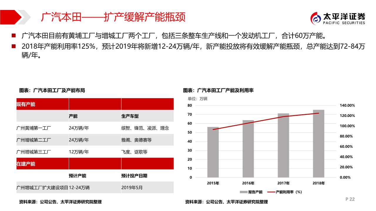 广汽集团专题报告：匠心雕琢，日系腾飞