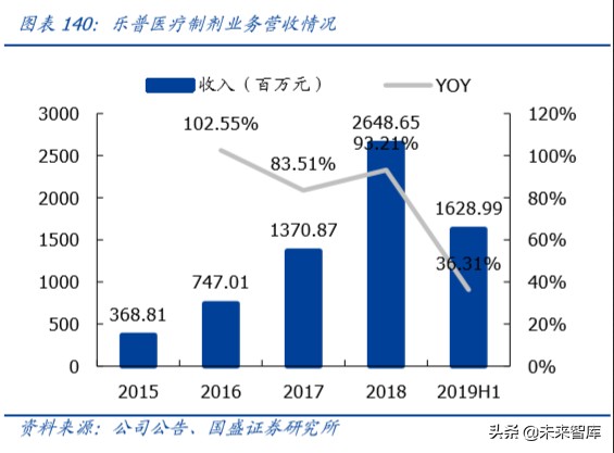 乐普医疗深度解析：布局心血管医疗全产业链，不断创新发展