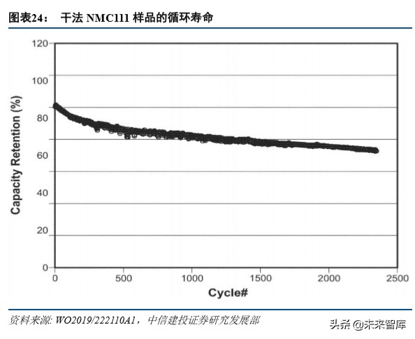 特斯拉动力电池战略分析：特斯拉的电池风云