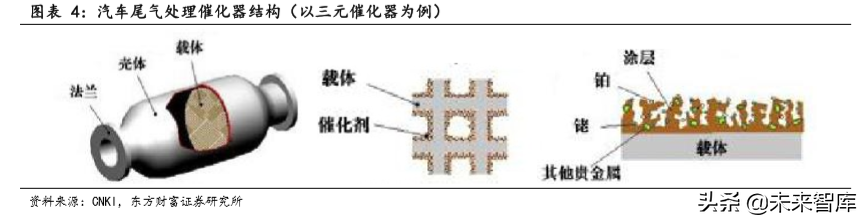 汽车零部件之蜂窝陶瓷行业深度研究