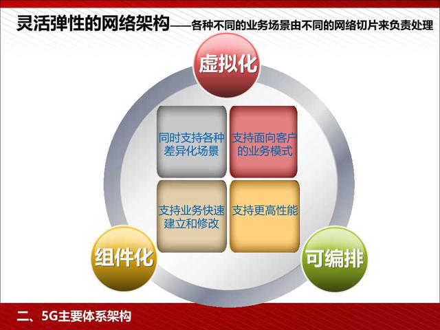 5G高颜值读本：5G为人工智能和智能制造赋能（98页PPT）
