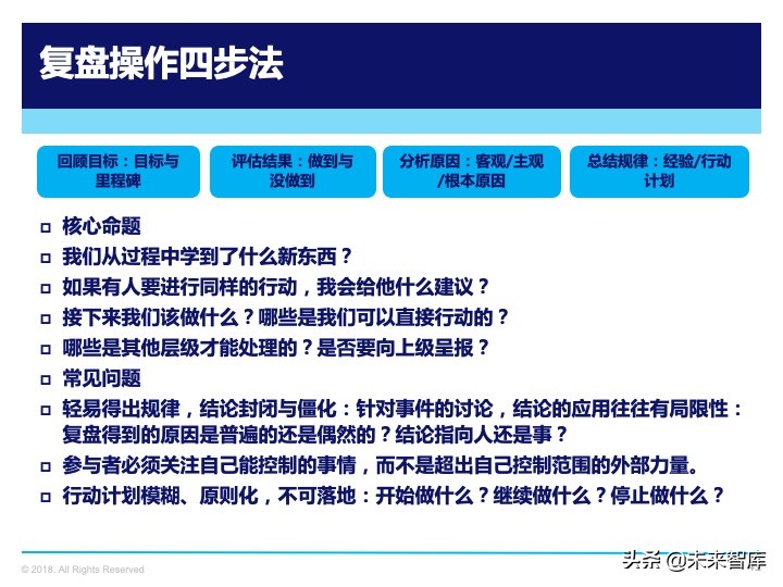 管理工具：复盘方法论，如何做复盘