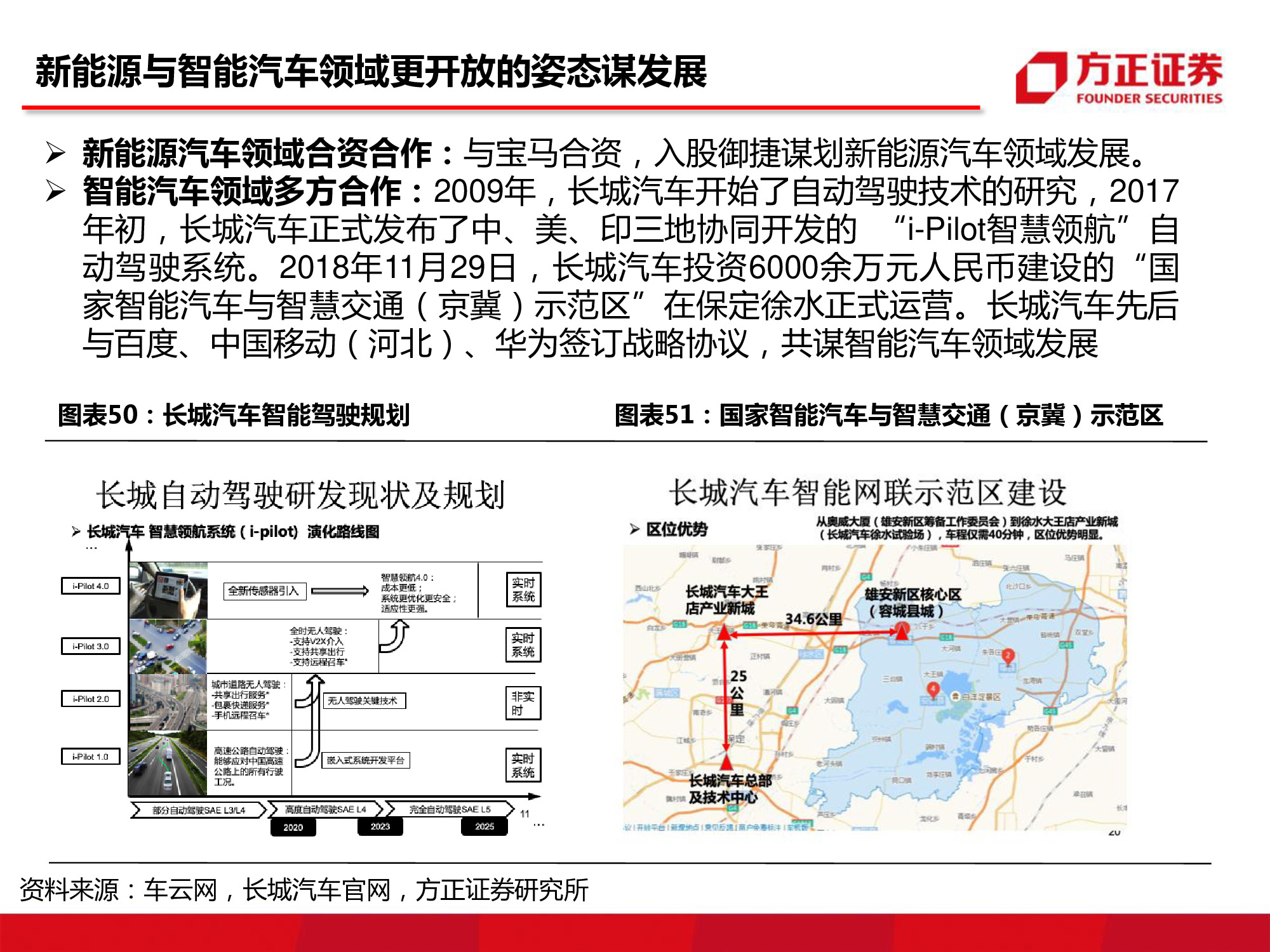 长城汽车深度研究：循序渐进，革新图强