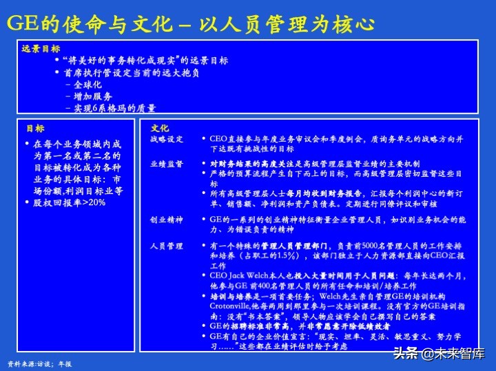 经营计划和预算体系、案例、模版