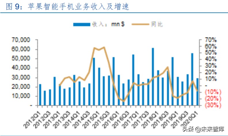 电子元器件行业中期投资策略：几家欢喜几家愁