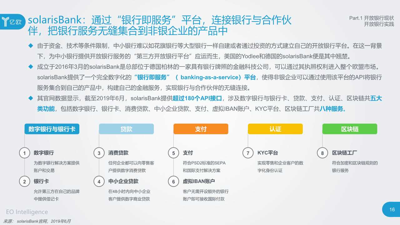 2019开放银行与金融科技发展研究报告