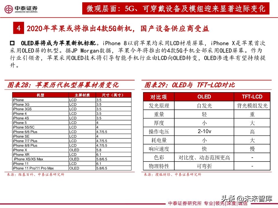 3C设备行业深度报告：智能化升级助推，3C设备复苏可期
