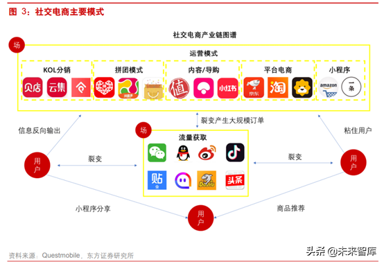 社交电商研究：从云集看会员制社交分销平台“前世今生”