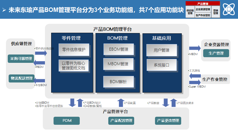 大型制造企业IT蓝图规划及实施路线（140页）