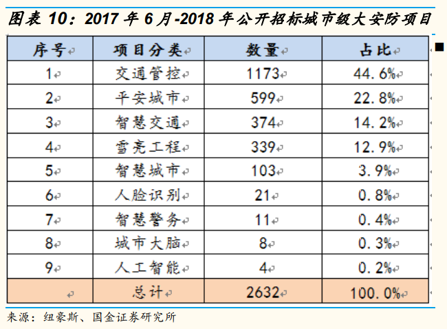 安防龍頭海康威視深度研究