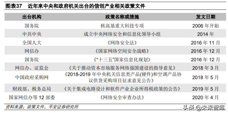 中国软件深度解析：基础软件布局完整，信创工程增长助力