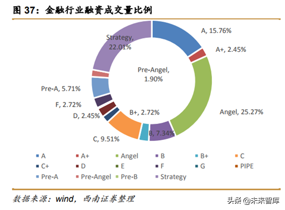中美创投市场分析：中美PE／VC年度分析与展望