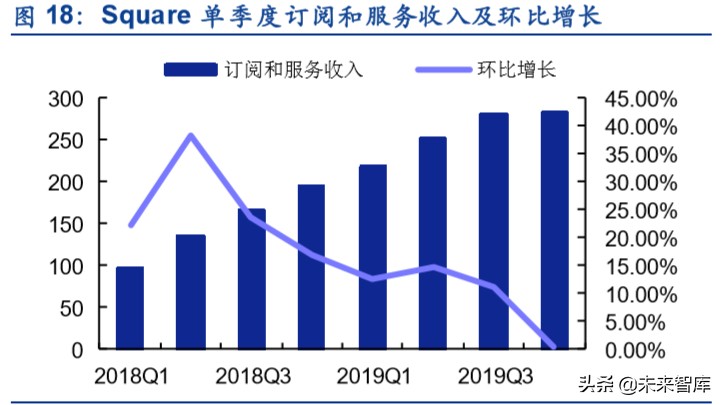 金融科技专题报告：第三方支付行业深度研究