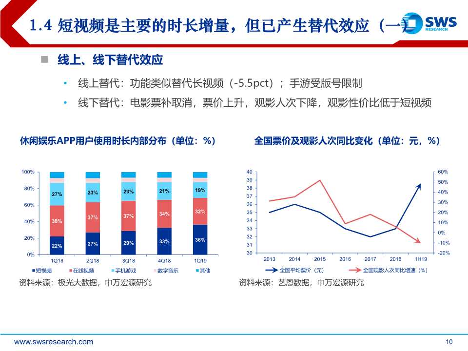 后互联网时代前瞻：时间货币化，深挖用户时间价值（61页PPT）