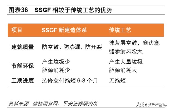 装配式建筑专题报告：技术与成本造价篇