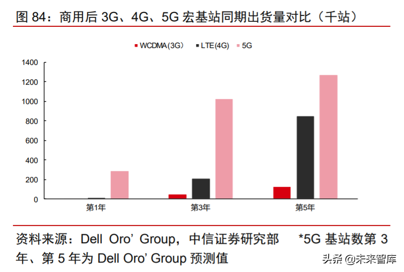 科技产业下半年投资策略：168页剖析数字化、新基建自主可控