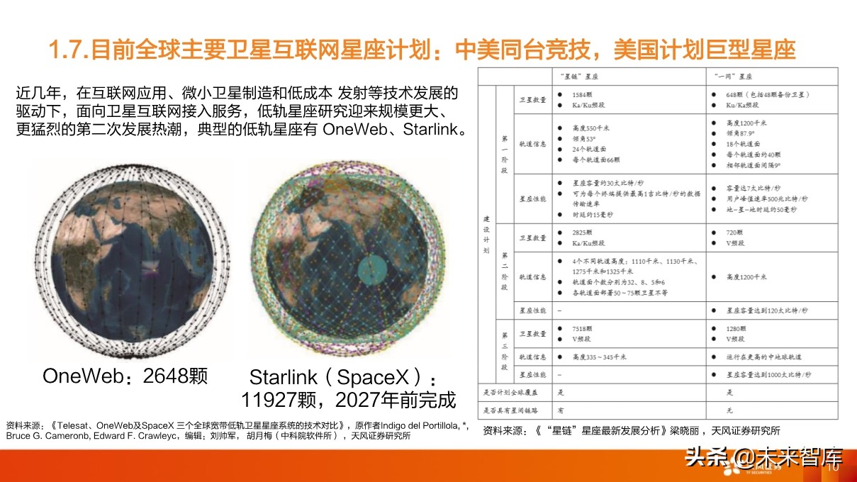 卫星产业深度研究：卫星互联网为龙首，北斗、遥感为翅翼