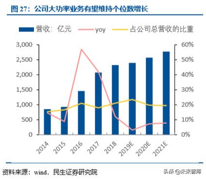 激光行业专题之大族激光深度解析