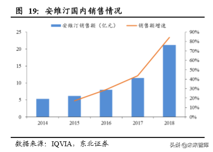 医药生物单抗行业深度研究：靶点篇