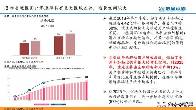 电信运营商模式分析：5G加速转型，产业互联网是关键（56页PPT）