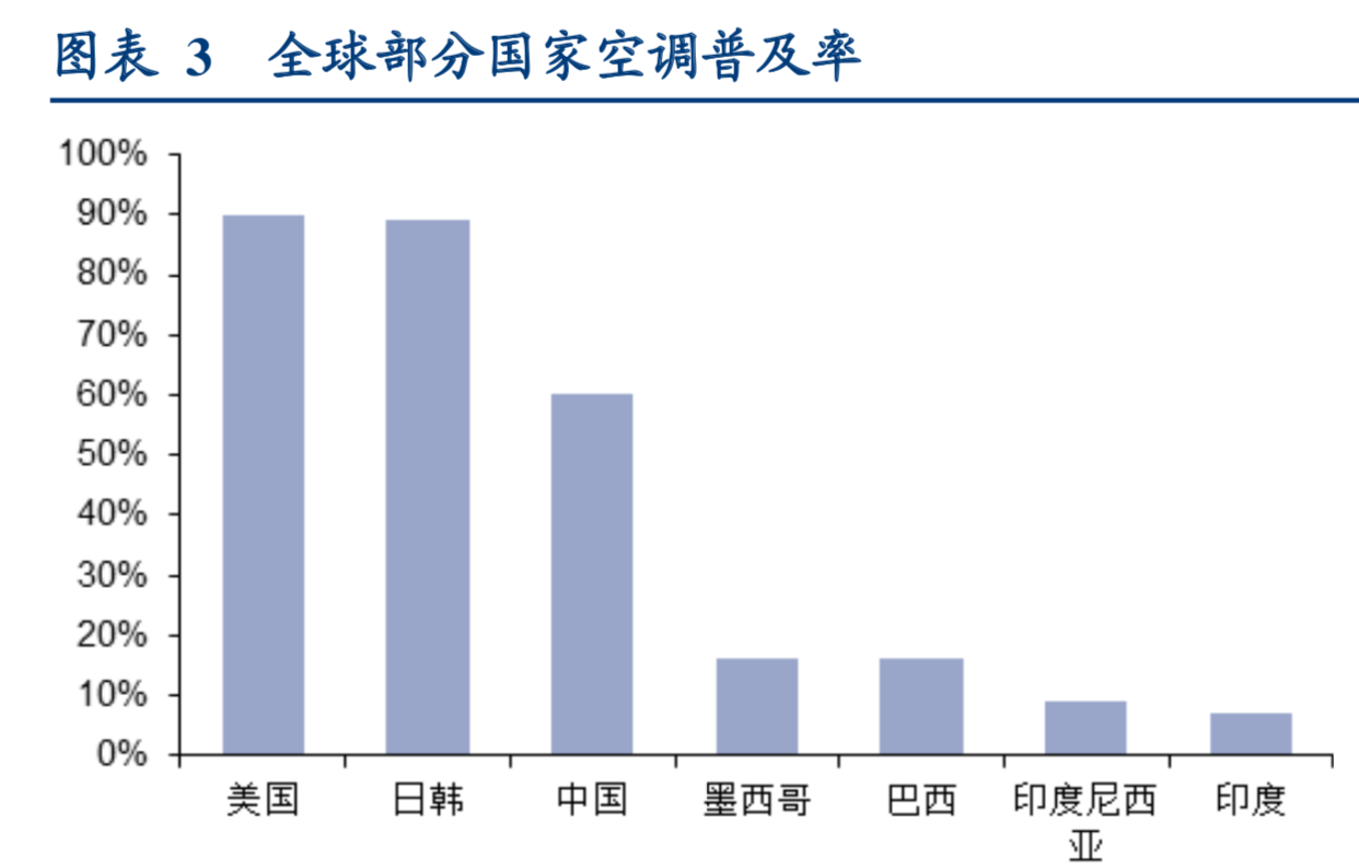 百年老店大金工业深度研究