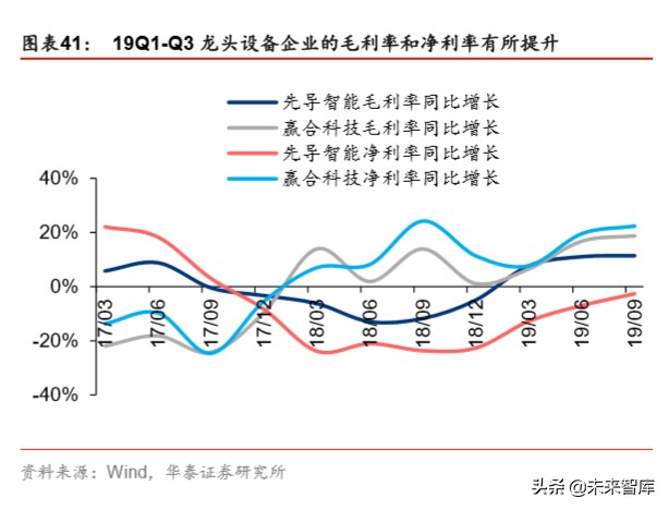 锂电设备行业分析：扩产新周期，设备全球化新阶段