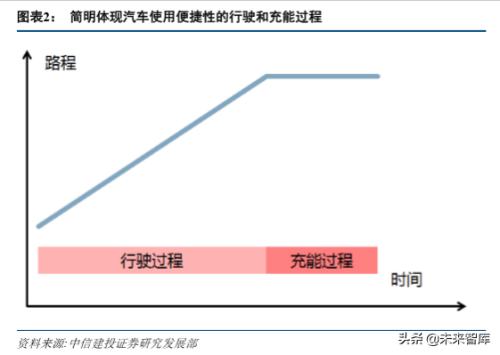 新能源汽车产业链专题：硅基 IGBT，功率半导体统治者