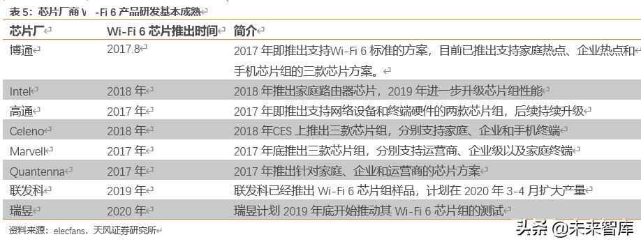 Wi-Fi6专题报告：5G带动Wi-Fi6升级需求，产业链启动在即