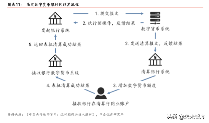 快速了解央行数字货币：一种币，两个库，三个中心