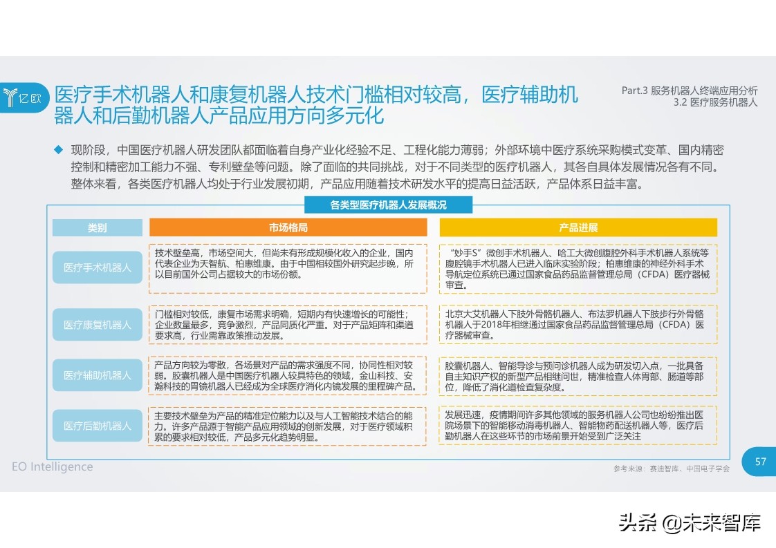 2020中国服务机器人产业发展研究报告