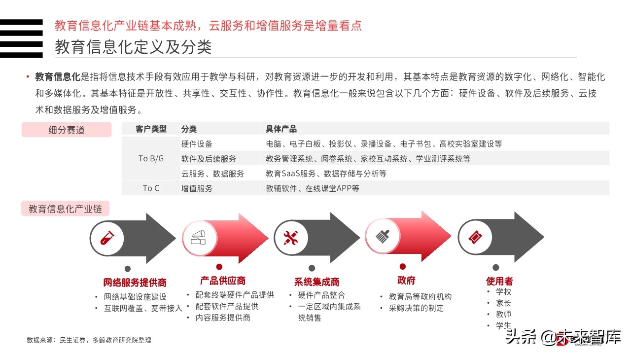 2019年中国教育行业投融资分析报告（156页）