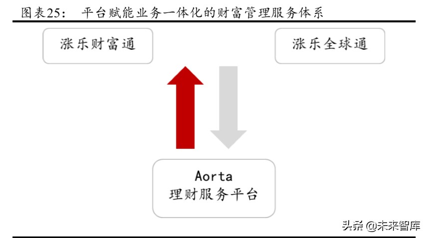 华泰证券深度解析：创新引领，“财富+机构”成就新龙头